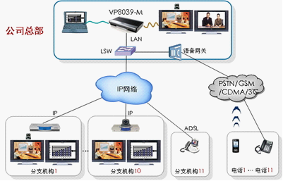 华为中小型企业音视频会议解决方案